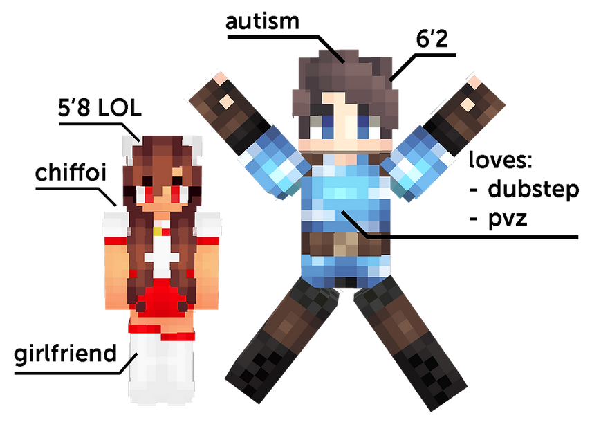 Instructional chart showing Gabe and his girlfriend as Minecraft characters
